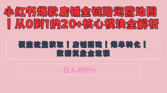 别再乱投流了！小红书店铺精细化运营让爆款笔记自己涨粉的底层逻辑​，日入1k辉睿网创|辉睿学习|辉睿创业|辉睿电商运营|辉睿小红书|辉睿网赚辉睿网创
